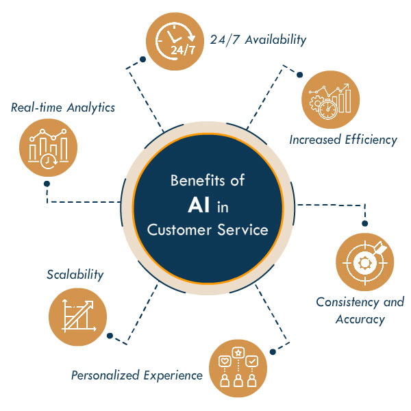 ai in customer service